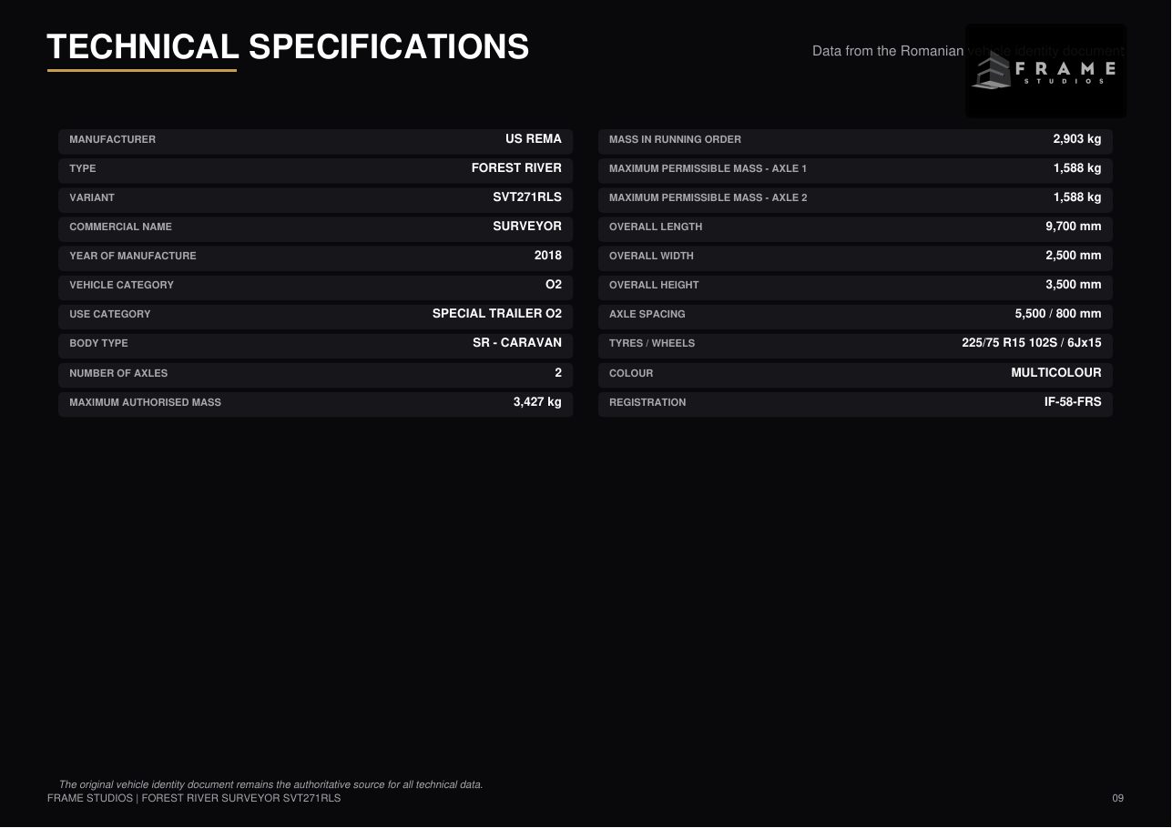 Forest River Surveyor — IF-58-FRS page 9